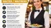 Waiter / Waitress Required in Dubai